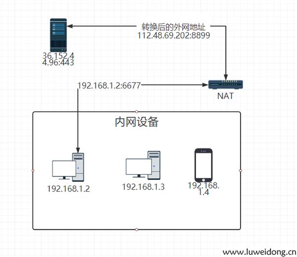 C#的内网穿透学习和示例代码