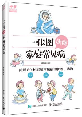 一张图读懂家庭常见病