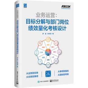 业务运营：目标分解与部门岗位绩效量化考核设计&nbsp;&nbsp;
